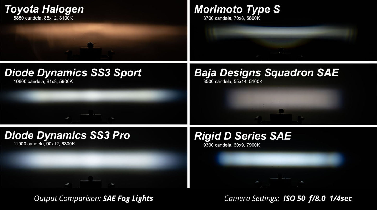 SS3 White Pro LED Pod (pair)