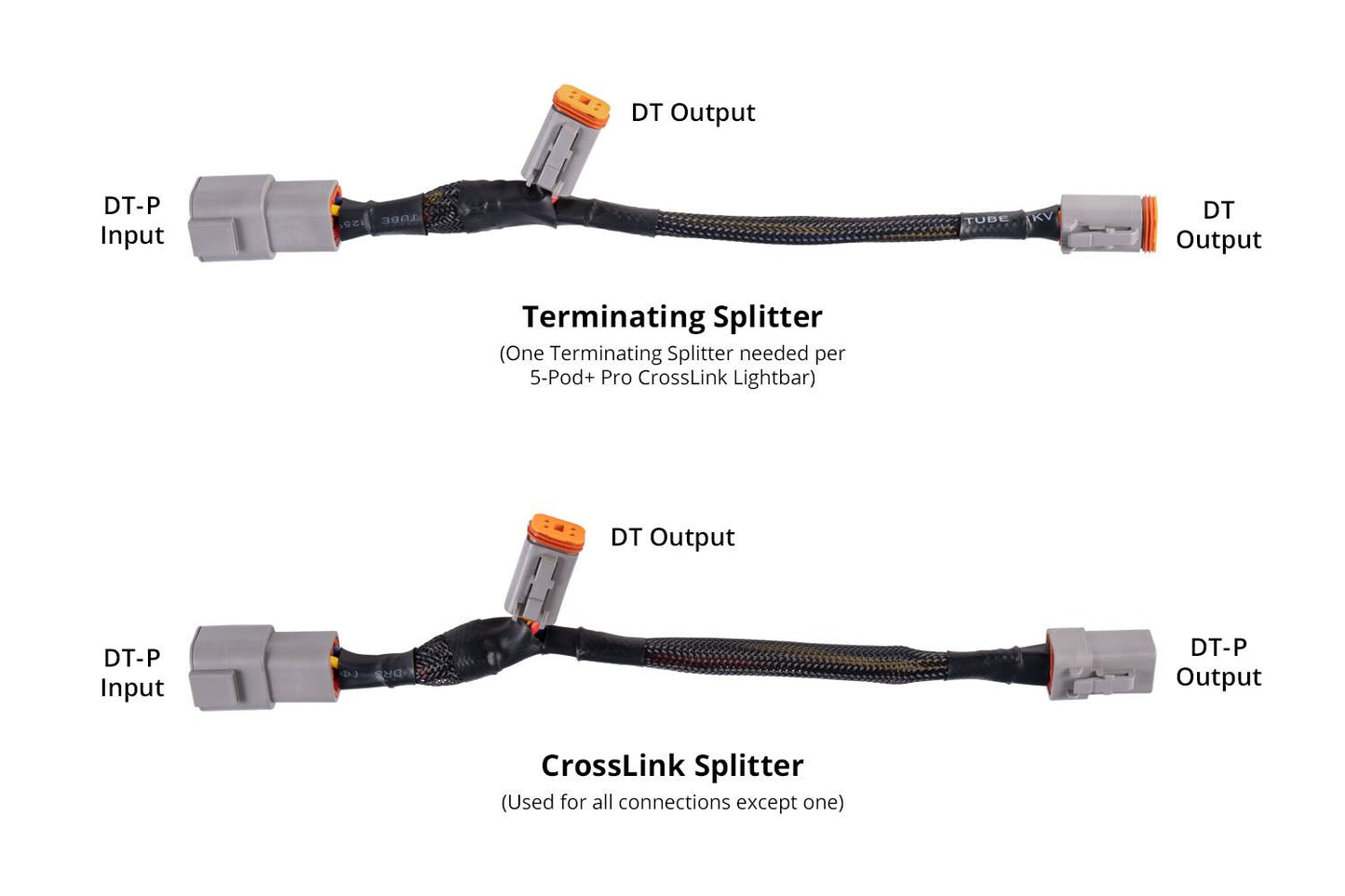 SS5 Ultra Heavy Duty Terminating Splitter Harness (one)
