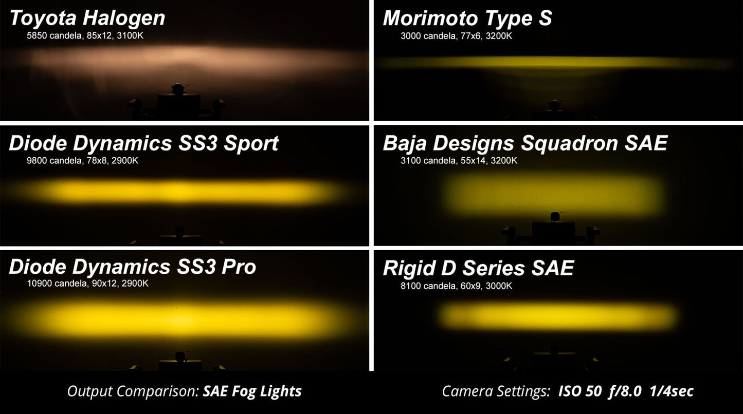 SS3 Yellow Sport LED Pod (pair)