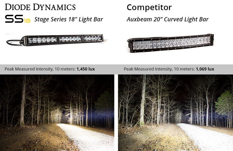 Stage Series 18" White Light Bar