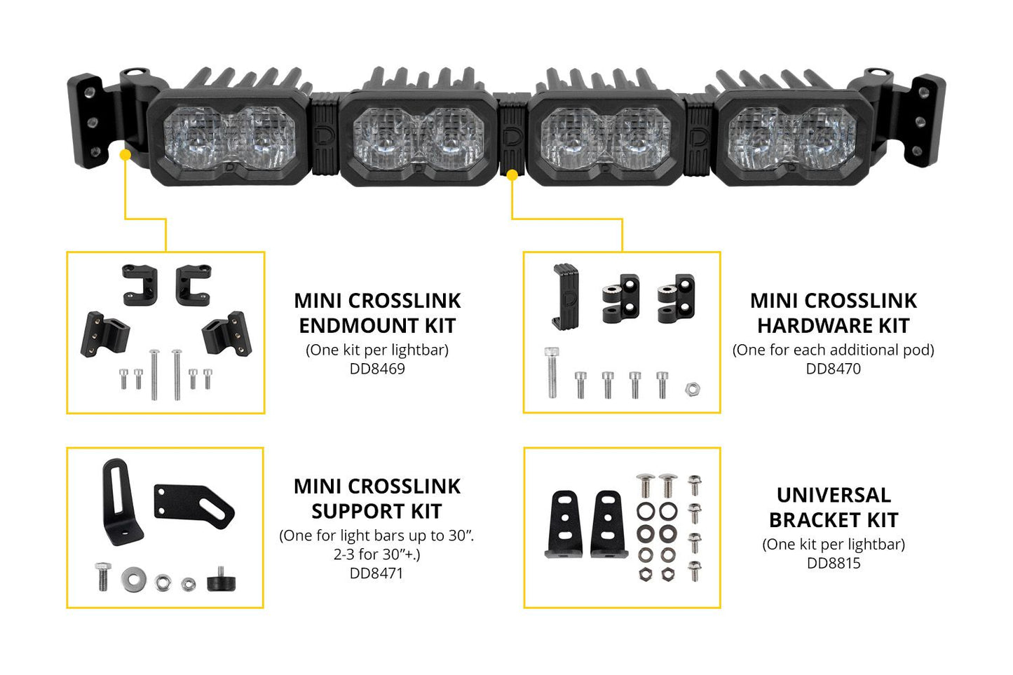 Mini CrossLink Support Kit
