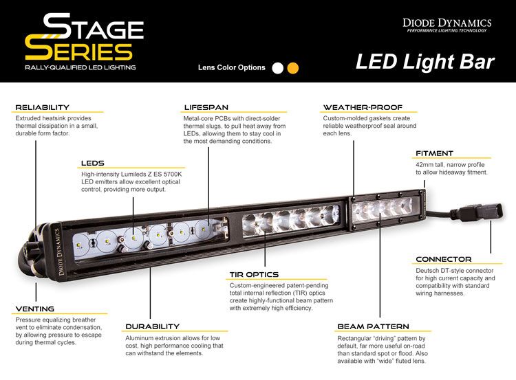 Stage Series 12" White Light Bar (one)