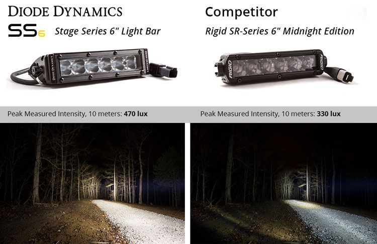 Stage Series 6" White Light Bar (one)