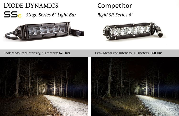 Stage Series 6" White Light Bar (one)