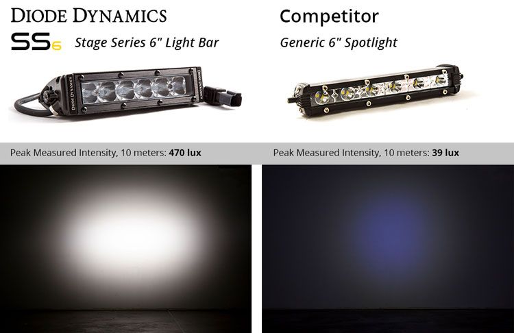 Stage Series 6" White Light Bar (one)