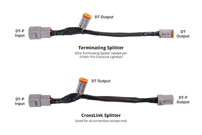 SS5 Ultra Heavy Duty Terminating Splitter Harness (one)