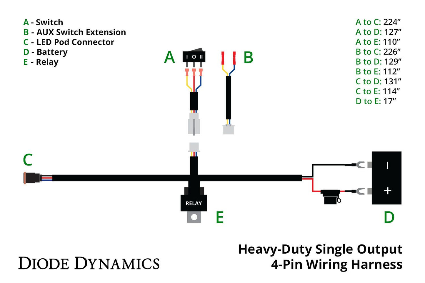 Wiring harness diagram with labeled parts and connections, featuring Diode Dynamics branding.