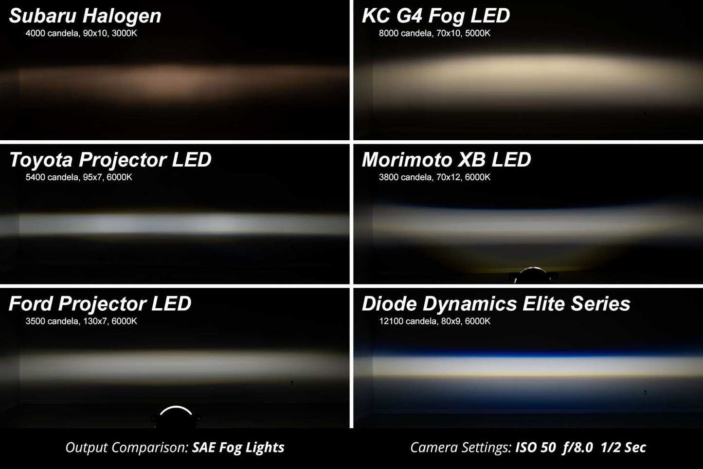 Elite Series Fog Lamps for 2016-2021 Honda Civic (pair)