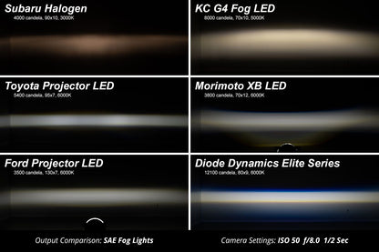 Elite Series Fog Lamps for 2016-2021 Honda Civic (pair)