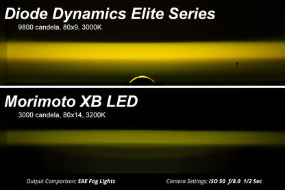 Elite Series Fog Lamps for 2016-2021 Honda Civic (pair)