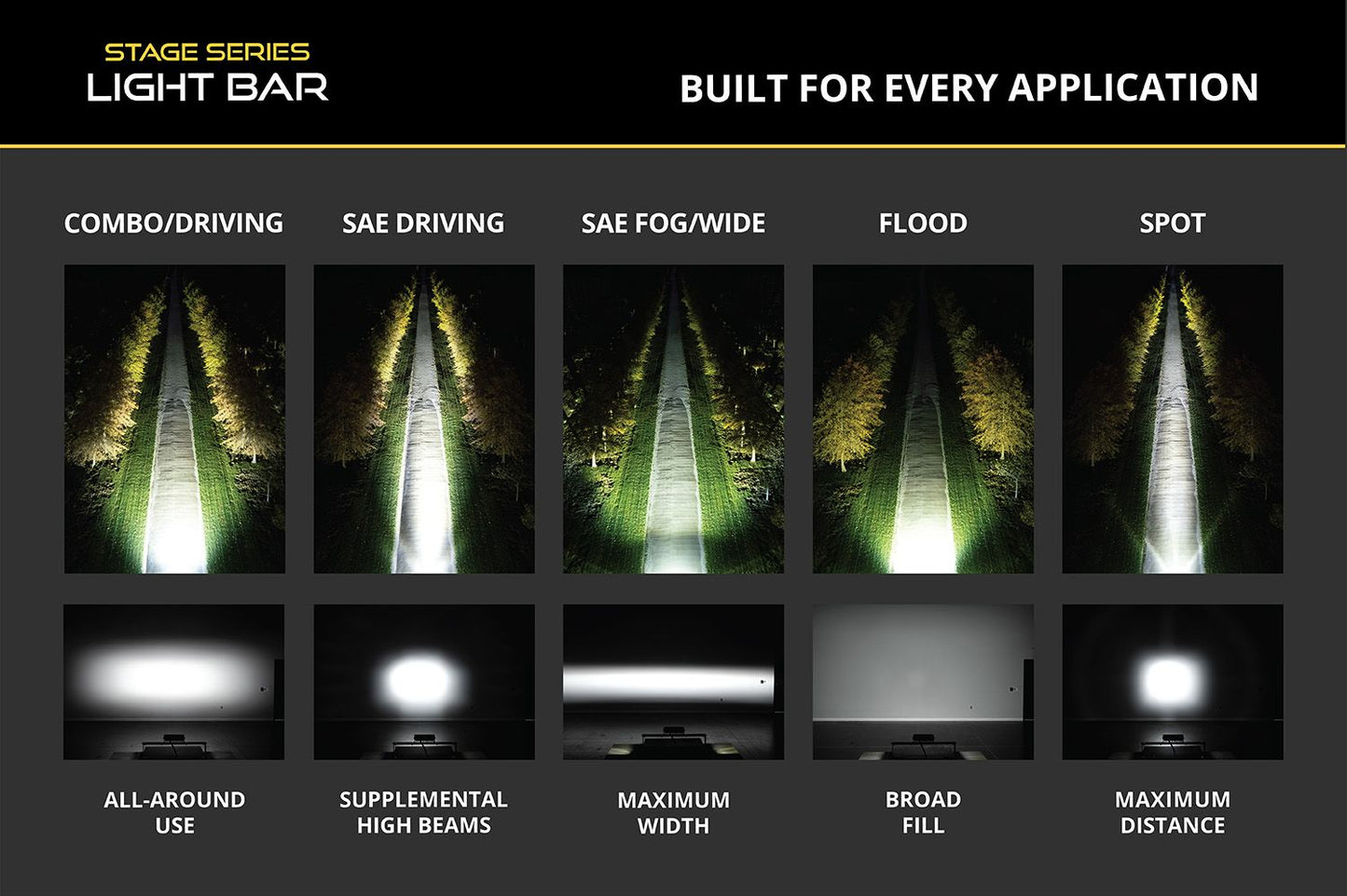 SS6 SAE/DOT Yellow LED Light Bar (one)