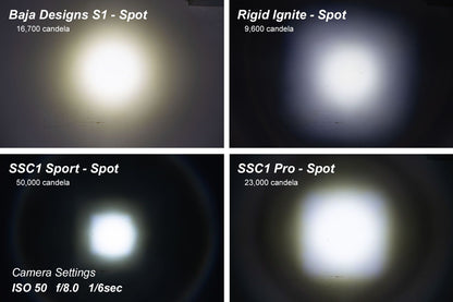 SSC1 White Pro Standard LED Pod (pair)