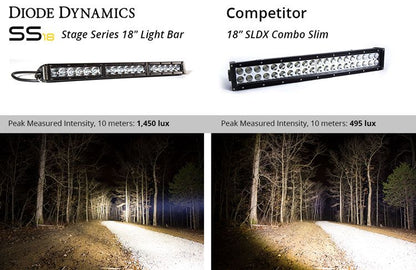 Stage Series 18" White Light Bar