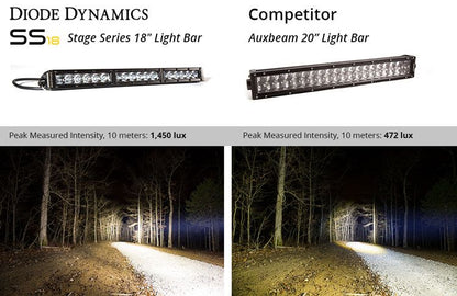 Stage Series 18" White Light Bar