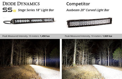 Stage Series 18" White Light Bar
