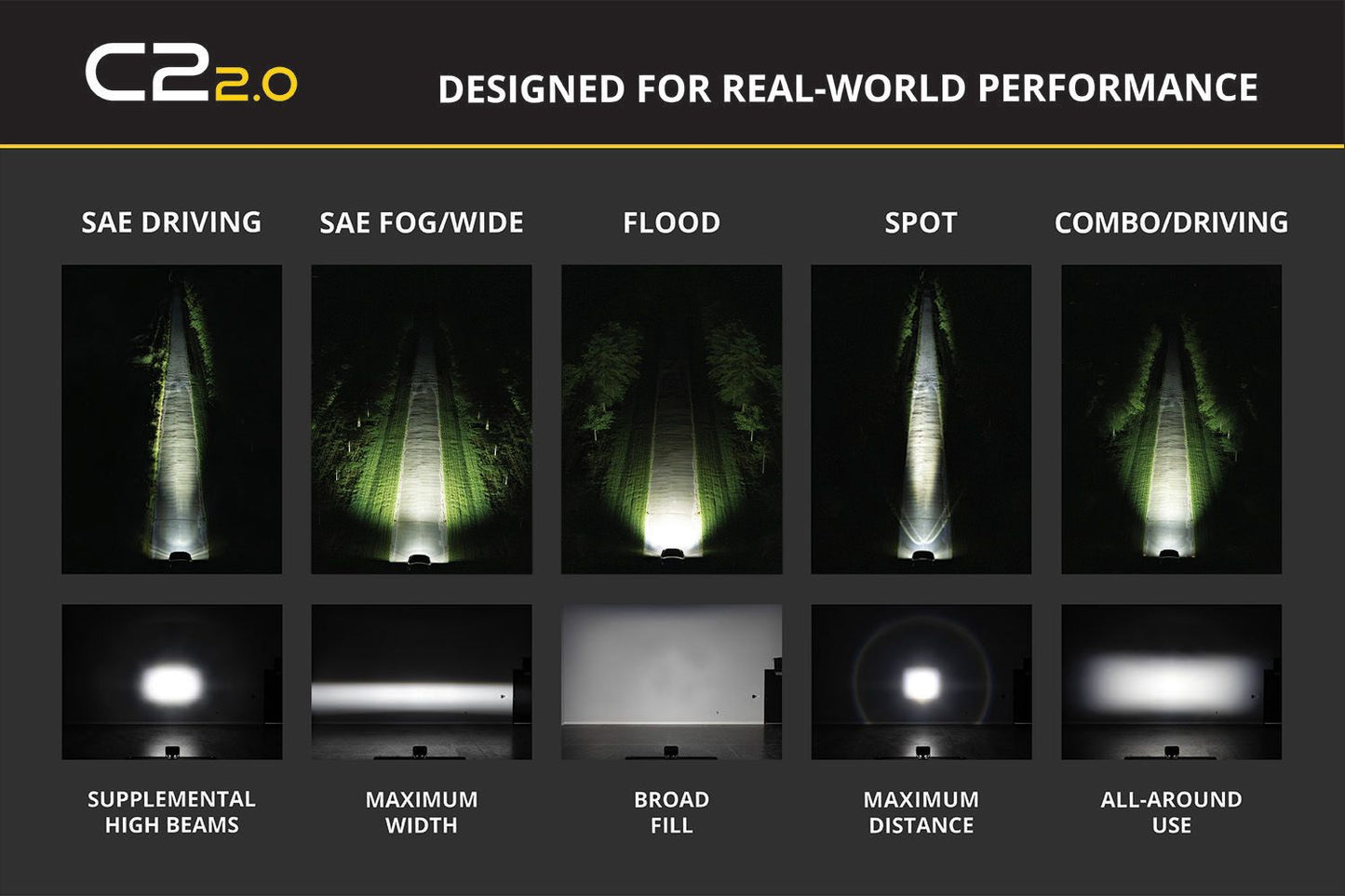 C2 2.0 SAE/DOT White Sport LED Pod (pair)