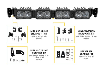 Mini CrossLink Support Kit