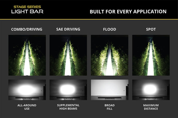 Light bar series with different beam patterns on a dark background - SS20 Yellow LED Light Bar 