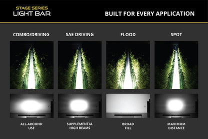 SS10 SAE/DOT White LED Lightbar - with different beam patterns on a dark background