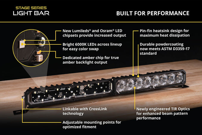 Light bar with technical specifications - SS20 Yellow LED Light Bar 