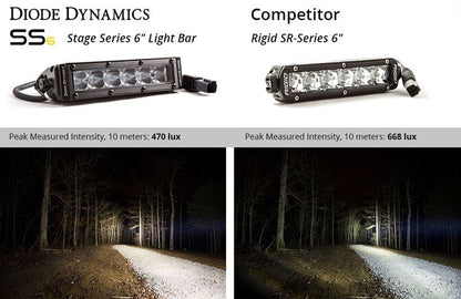 Stage Series 6" White Light Bar (one)