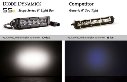Stage Series 6" White Light Bar (one)