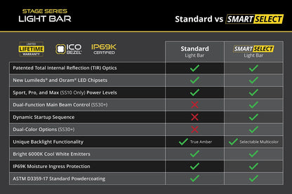 Comparison chart between Standard and SMART SELECT light bars with features listed.